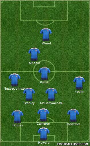 U.S.A. Formation 2017