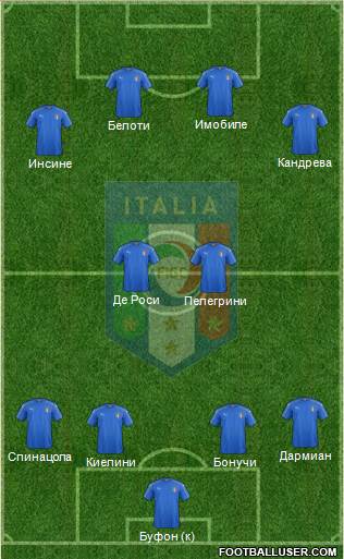 Italy Formation 2017