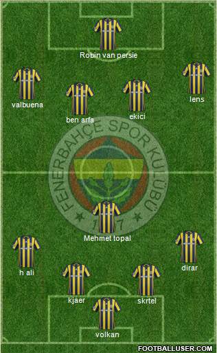 Fenerbahçe SK Formation 2017