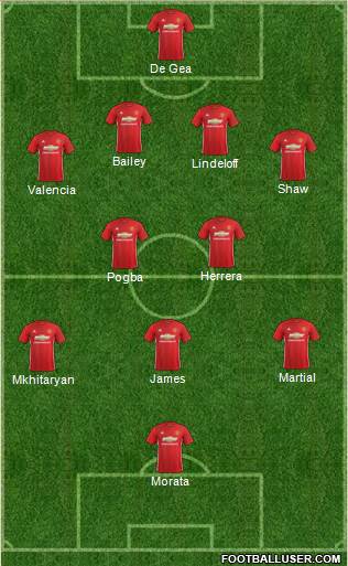 Manchester United Formation 2017
