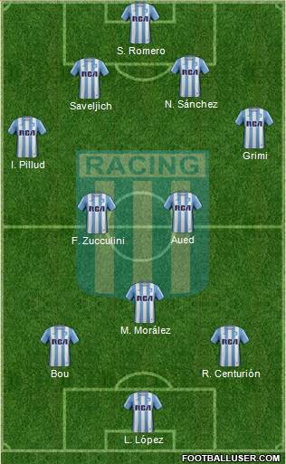 Racing Club Formation 2017
