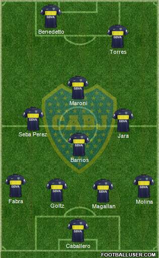 Boca Juniors Formation 2017