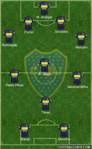 Boca Juniors Formation 2017