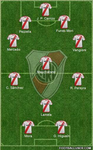 River Plate Formation 2017