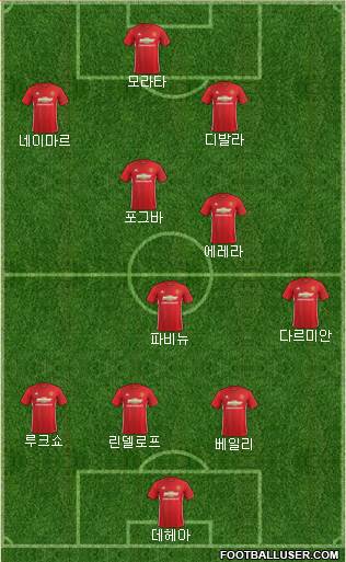 Manchester United Formation 2017