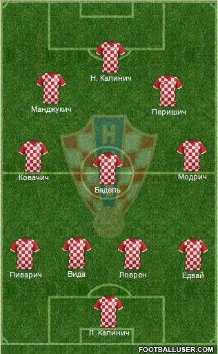 Croatia Formation 2017