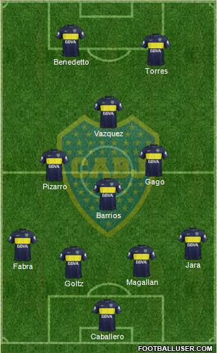 Boca Juniors Formation 2017