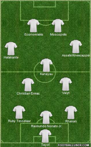 Dream Team Formation 2017