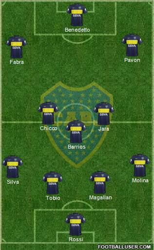 Boca Juniors Formation 2017