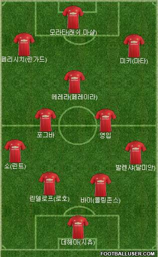 Manchester United Formation 2017