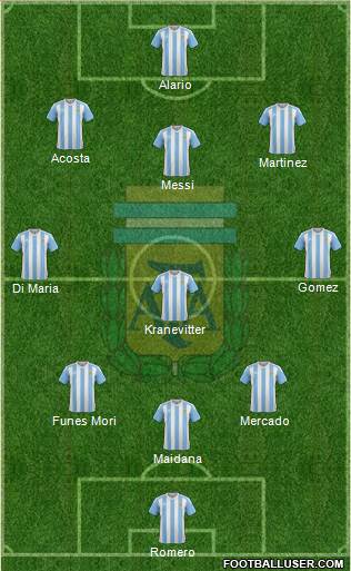Argentina Formation 2017