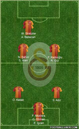 Galatasaray SK Formation 2017