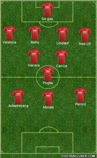 Manchester United Formation 2017
