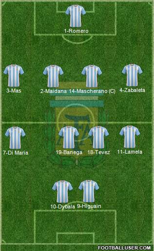 Argentina Formation 2017