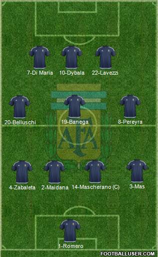 Argentina Formation 2017