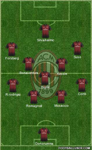 A.C. Milan Formation 2017