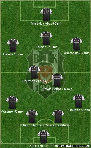 Besiktas JK Formation 2017