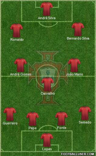 Portugal Formation 2017