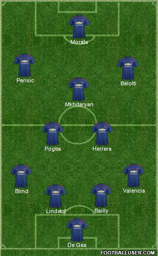 Manchester United Formation 2017