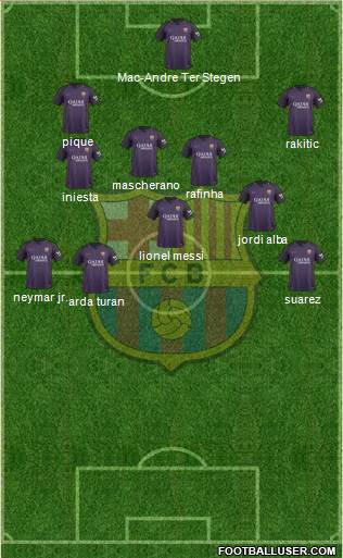 F.C. Barcelona Formation 2017