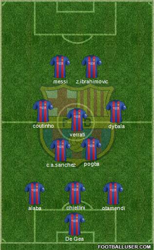F.C. Barcelona Formation 2017