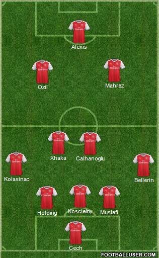 Arsenal Formation 2017