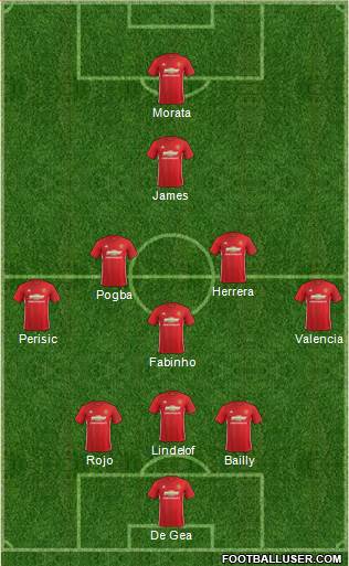 Manchester United Formation 2017