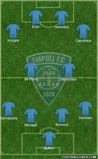 Empoli football formation