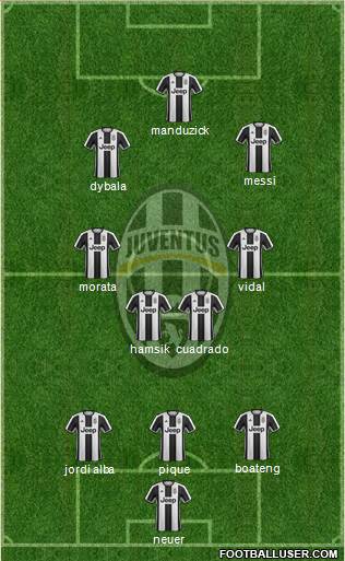Juventus Formation 2017