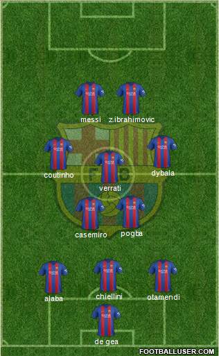F.C. Barcelona Formation 2017