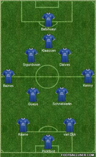 Everton Formation 2017