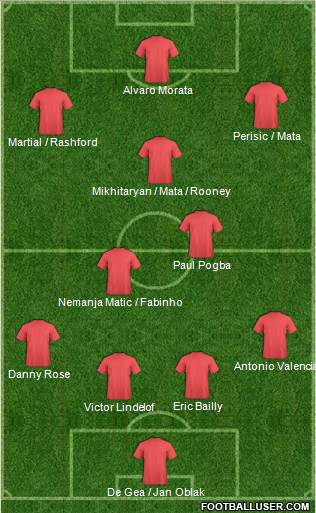 Champions League Team Formation 2017