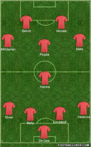 Manchester United Formation 2017