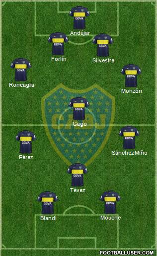 Boca Juniors Formation 2017