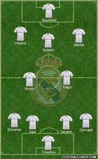 Real Madrid C.F. Formation 2017