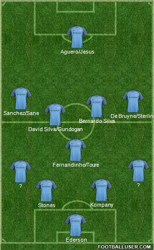 Manchester City Formation 2017