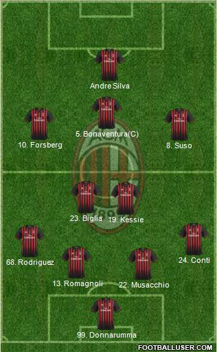 A.C. Milan Formation 2017