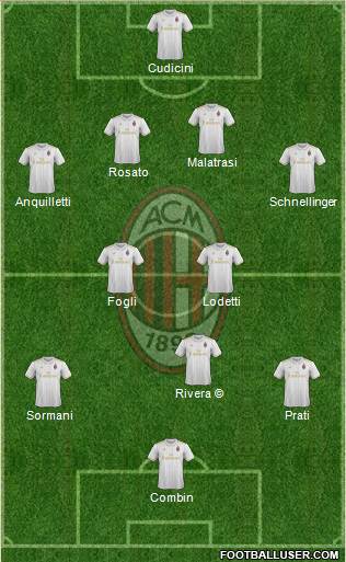 A.C. Milan Formation 2017