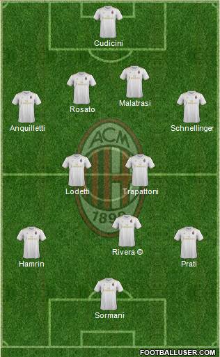 A.C. Milan Formation 2017