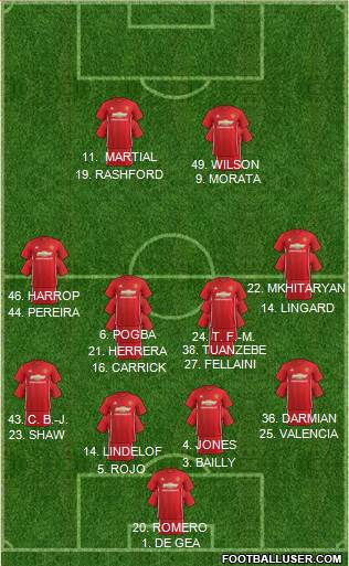 Manchester United Formation 2017