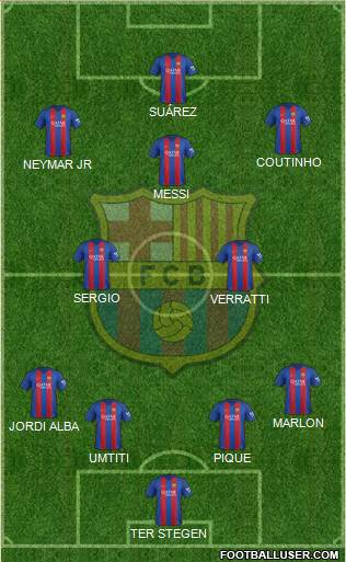 F.C. Barcelona Formation 2017