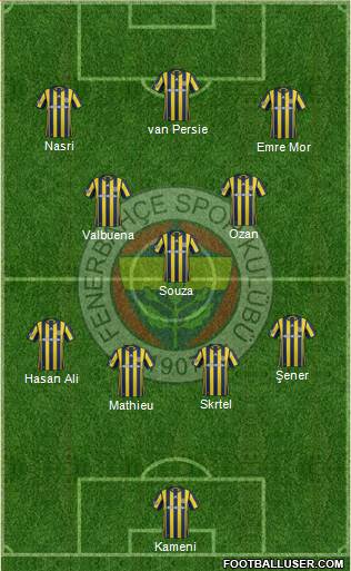 Fenerbahçe SK Formation 2017
