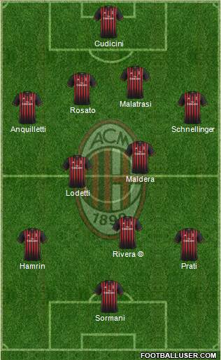 A.C. Milan Formation 2017