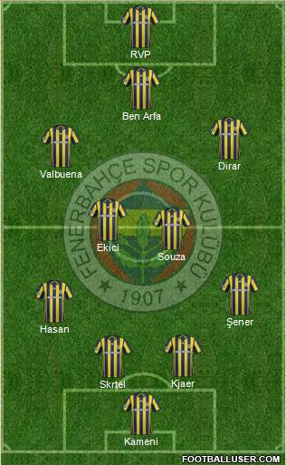 Fenerbahçe SK Formation 2017
