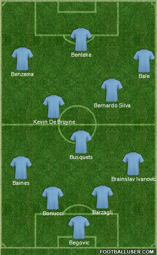 Dream Team Formation 2017
