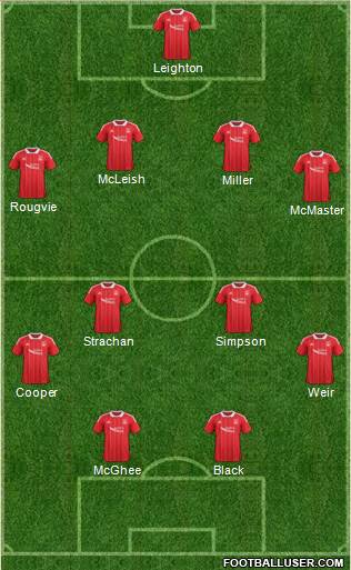 Aberdeen Formation 2017