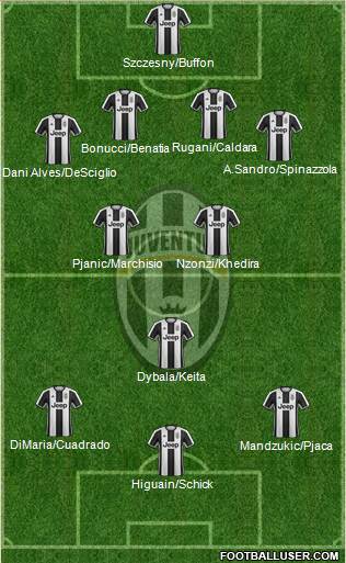 Juventus Formation 2017