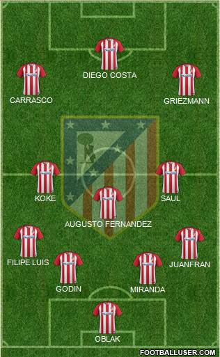 C. Atlético Madrid S.A.D. Formation 2017