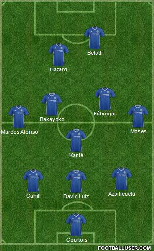 Chelsea Formation 2017