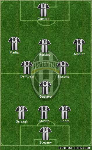 Juventus Formation 2017